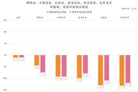 速食、乳品、休食、调味、饮料、冻品六大类目，谁是2024市场份额增长TOP5？图片