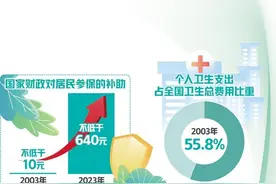 我国基本医保参保质量持续提升 覆盖面稳定在95%以上图片