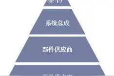 上汽通用供应商冲刺北交所，创始人高中毕业卖塑料起家 | 专精快报图片