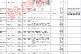 公务员编制！河南省考鹤壁职位表来啦图片