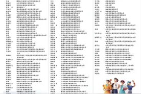 附名单！146名企业一线技能人才获评2023年度齐鲁首席技师图片