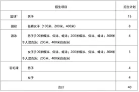 2025体育单招|成都大学运动训练专业拟招40人图片