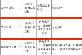 高职院校“招保安要硕士”，是在错配资源图片