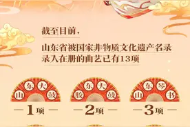 有理数丨非遗里的山东⑥曲艺：说出传统韵味 唱出时代新声图片
