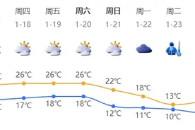 深新早点｜梧桐山发出提醒！图片