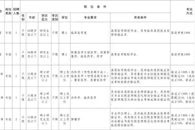 142人！含编内！福州一批事业单位招人！图片