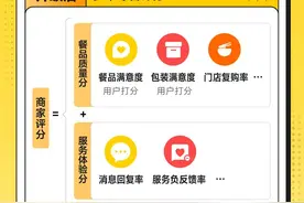 海量财经｜美团外卖调整商家评分规则：挤掉虚高“水分”，反对评分内卷图片