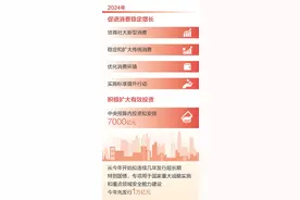 着力扩大国内需求  推动经济实现良性循环（聚焦“新时代的硬道理”）图片