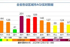 最低1-3℃！阳光即将登场！一直会持续到... | 两股冷空气候场，阴雨这天回归！图片