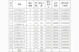 招收3820人！连州市市区小学2024年一年级新生招生方案出炉图片