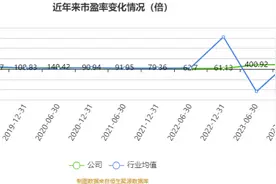 科大讯飞：2023年净利同比预增15%-30%图片