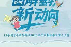 重庆教委出手→划片入学、高中扩招图片