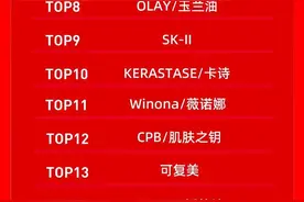 今年618哪些品牌卖火了？天猫最新排行榜来了图片