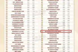 第78位！鄂托克高新技术产业开发区荣登《省级开发区高质量发展500强》榜单！图片