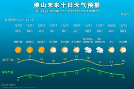 最低8℃！湿冷天气又来了…… | 佛山早班车图片