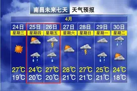 暴雨！雷电！今晚就到！南昌天气即将大反转图片