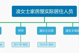 太不合理！继承房子居然要死了100年太爷太奶死亡证明图片