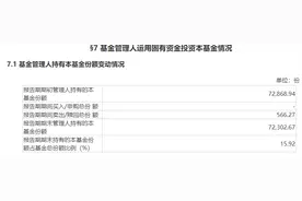 扎心了！这只规模不到50万元的基金，被公司自有资金几乎全部赎回图片