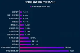 警惕！有境外组织正通过它，搜集个人信息图片