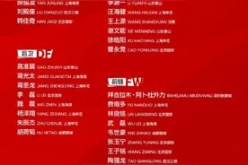 日媒评价国足最新大名单：前锋多达8人，王子铭的入选有些诡异图片