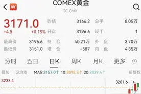 特朗普“对等关税”公布，这类股跌停潮！内循环题材爆发（附股）图片