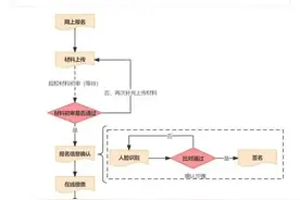 海南省高职分类招生考试明起报名，院校咨询电话→图片