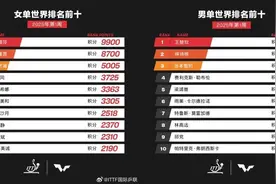 马龙、樊振东、陈梦退出世界排名，咋回事？图片