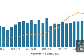 长江资管关闭网上交易平台，券商资管们正在优化拓展新销售渠道图片