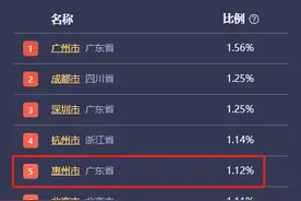 收入超32亿元！惠州国庆期间接待游客376万人次图片