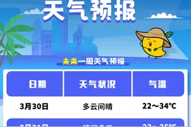 三亚发布：三亚为何出现冰雹天气？图片