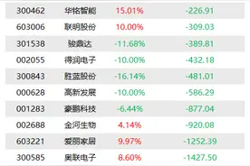 机构今日抛售这23股，买入新亚电子1.39亿元丨龙虎榜图片