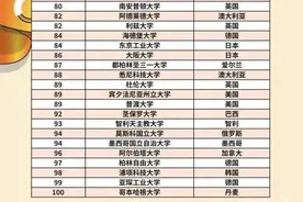 北大14、清华20、复旦39，2025QS世界大学排名最新发布图片