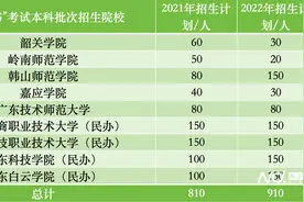 “3+证书”考试安排出炉 11月报名，2024年1月开考图片