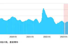 水泥行业盈利跌至谷底，龙头海螺水泥去年净利下滑33.4%图片