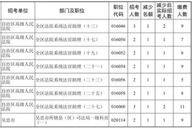 快来关注！宁夏2025年考试录用公务员16个岗位有变动→图片