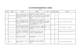 住院单人间床位费等36个项目纳入《综合诊查类医疗服务价格项目立项指南（试行）》图片