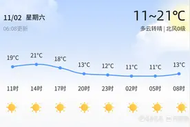 德州今日多云转晴宜出行，未来三天气温波动请注意保暖图片