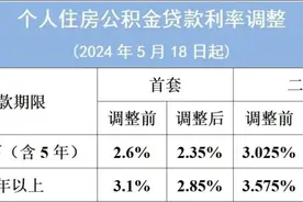 最新！2025年1月1日起惠州存量公积金贷款利率自动下调图片