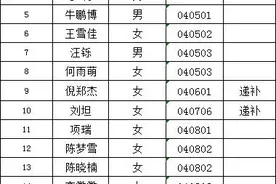 拟聘用人员名单公示图片