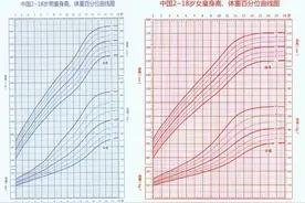 西安儿童医院中西医结合科专家解析科学增高方法图片