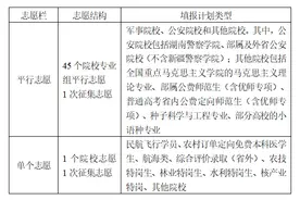 最全！湖南考生填报高考志愿一问一答图片