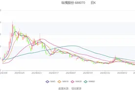 纵横股份：2024年上半年营业收入8326.64万元图片