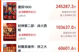 哪吒16字回应登顶！《长津湖》《战狼2》等纷纷送祝福图片