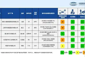 快讯｜C-IASI发布最新测评结果，5款新能源汽车获多项优秀评价图片
