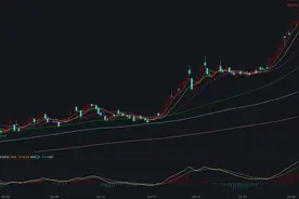 咖啡豆价格“狂飙”，半年涨价近一倍，9块9们还能打多久？图片