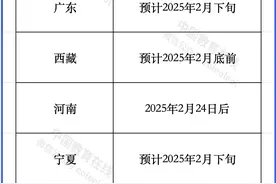 全国6省2025年考研查分时间公布图片