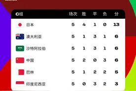 今晚，国足再战日本！有3大看点——图片