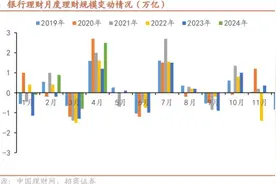 谁是真头部？去年国有四大行理财子资管规模、净利润掉进“第二梯队” ，能追上吗？图片