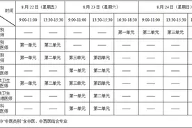 【天眼问政·记者帮你问】别错过！贵州省2025年医师资格考试开始网上报名了图片