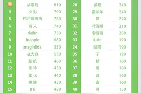 【天下无废· 我行我SU】回收挑战小游戏获奖名单出炉，“天下无废”探索之旅还将继续图片